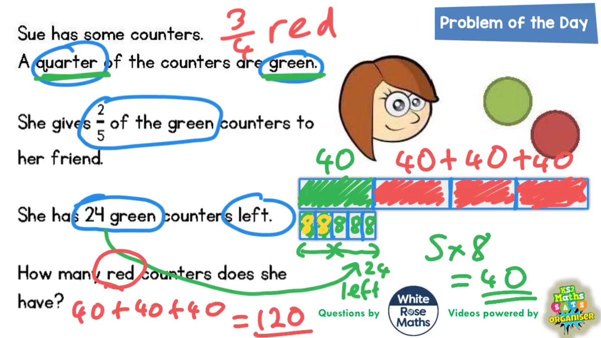 GeniusSATs's tweet photo. Video playlist of solutions for ALL 2018 @WhiteRoseMaths Problems of the day. #KS2 #SATs #problemSolving Download the printable set from @TesResources https://t.co/XCBak96Z2g https://t.co/V0SARNCIiI
