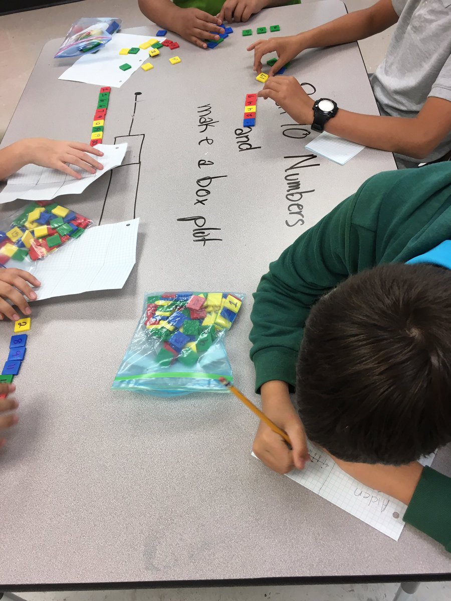 mrs_helms311's tweet photo. Review Stations while NEHS is out. #wildaboutmartin @CISDMartin #6math https://t.co/zvj0gHnHQS