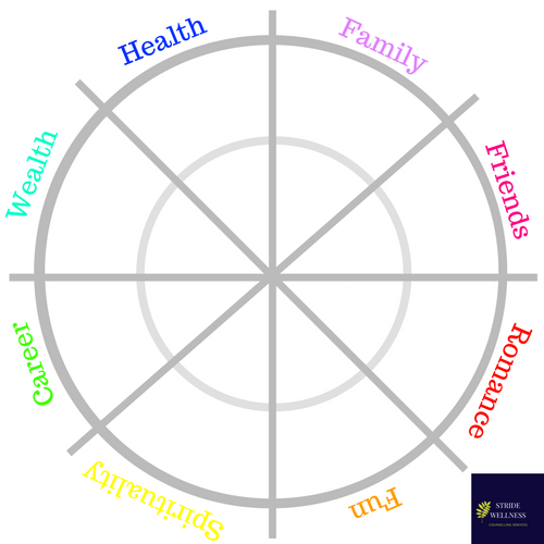 wellnessstride's tweet photo. If you missed #WellnessWednesday, it's pinned the top of my Facebook Page. Learn how to use this freebie and CREATE balance. #balance #balancewheel https://t.co/G1AcHwHDoD