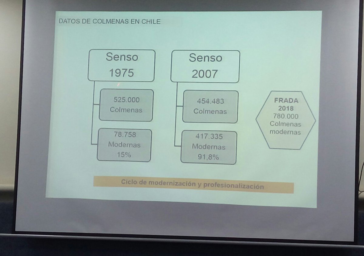 BqPablo's tweet photo. Evolución apicultura en Chile. Misael Cuevas Pdte RAN @redapicolachile Encuenteo Apícola V Región #RedApicolaCasablanca @AbejasPia https://t.co/ljPZ86rg5p