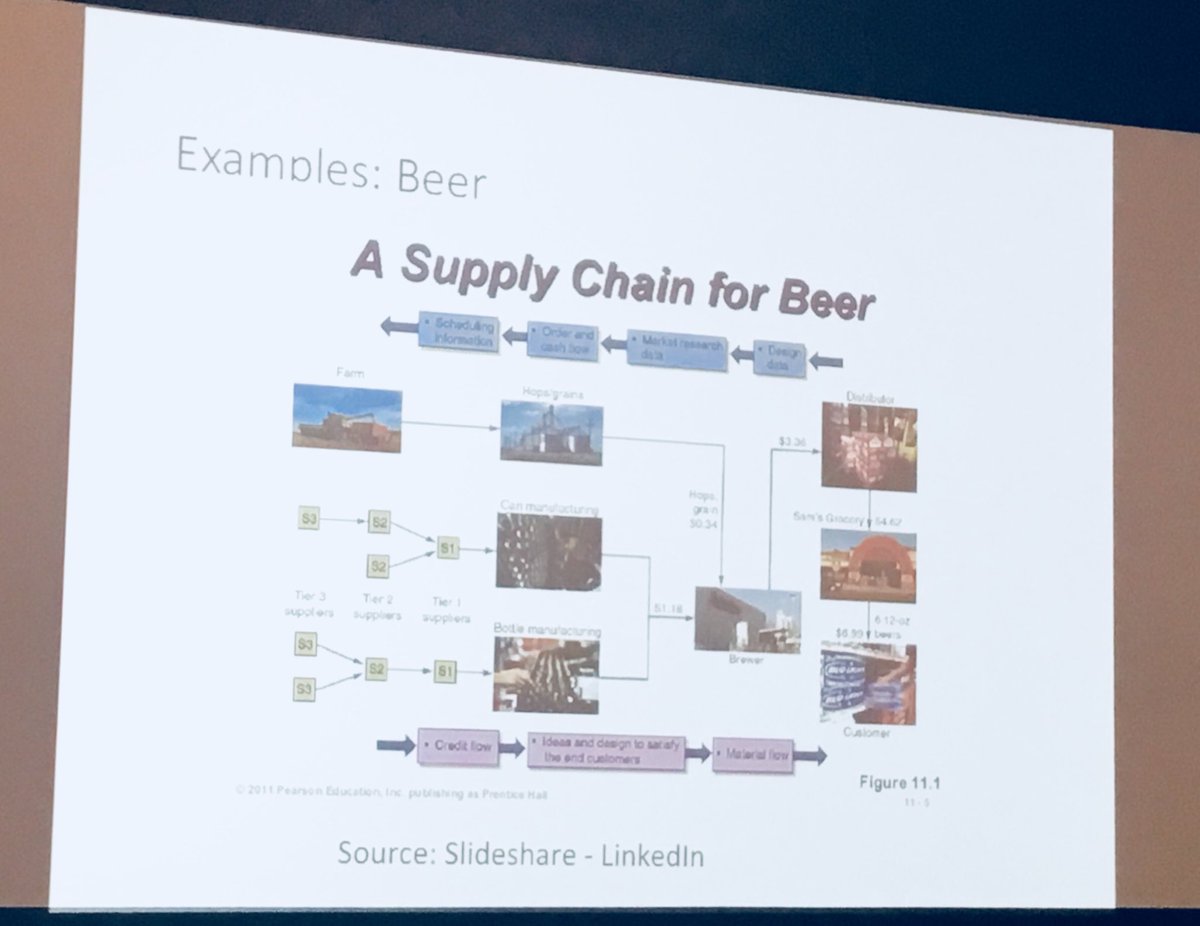 Lebensnahe Vorträge 😀