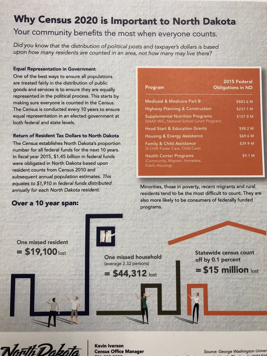 NDCompass's tweet photo. Why is a 2020 Census Complete Count important? People = Local Funding over a 10 year period!!! @NDSU, @NDSU, and @ExperienceND #informND #NDdata https://t.co/RY6mgXWC2w