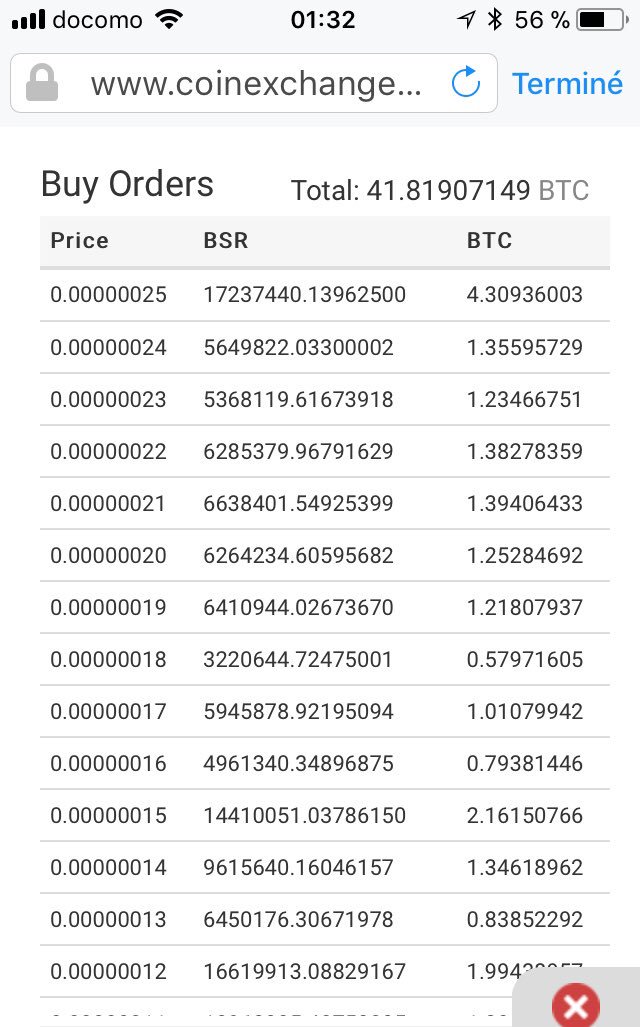 ao11120's tweet image. 買い板
#bsr #bitsoar