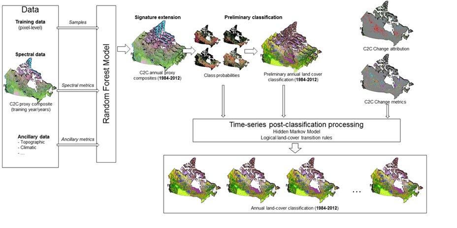 mikewulder's tweet photo. #Opendata, analysis ready data products, & high performance computing allow use of iterative methods informed by #timeseries & knowledge of expected class transitions (such as successional processes after #forest fire or harvest).
#Landcover2.0 review: https://t.co/frpVddpyKC https://t.co/xjgk857igN