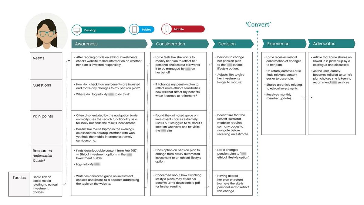 codehouse's tweet photo. #FinancialServices brands need to build consumer relationships across the whole customer journey based on their needs at any time - Shaun Miller @codehouse #FSgap https://t.co/Zaznoo8kWQ