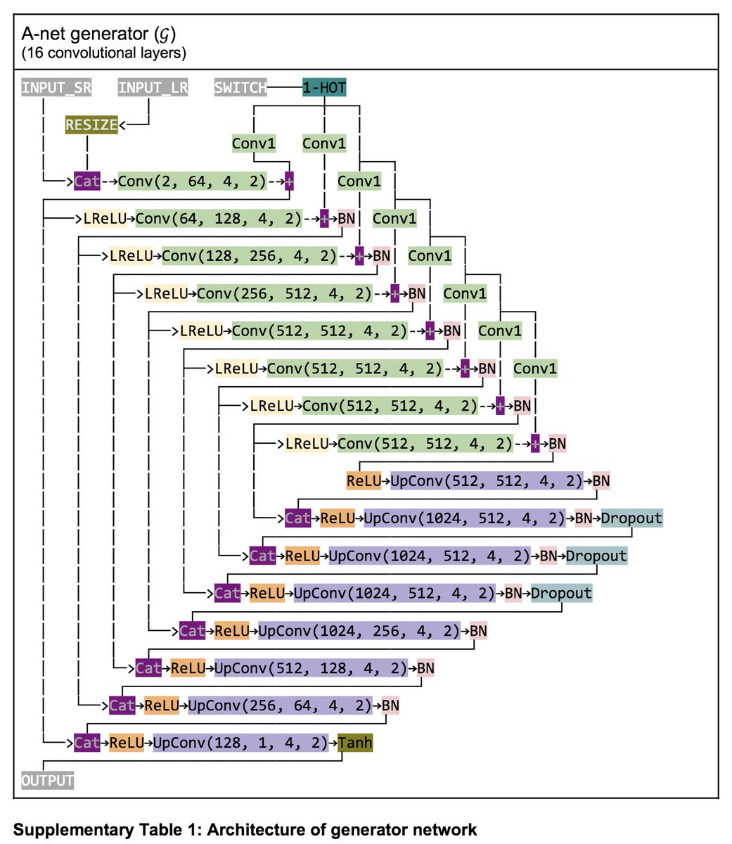 imweio's tweet photo. We have a neural network graph draw with pure text in our #ANNAPALM paper, and we call it a table rather than a figure in the supplementary info ;) https://t.co/1Y2FuCQhL3 https://t.co/2HIEN0cf2d