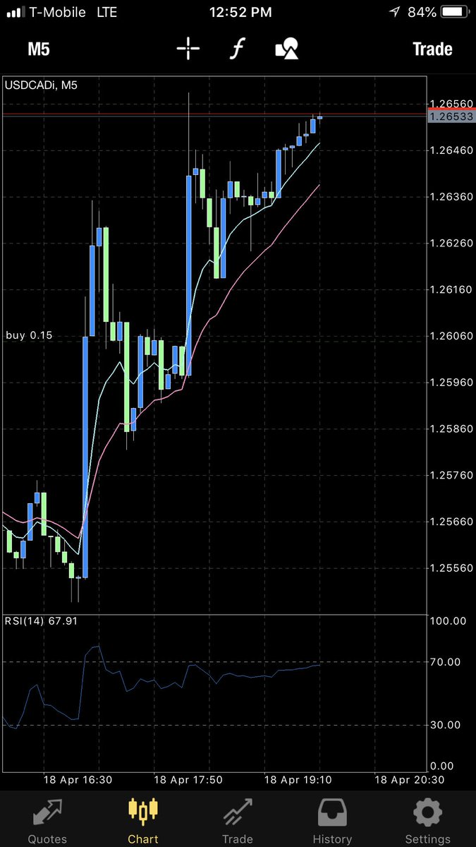 iAmBillieTheKid's tweet image. you know I do this forex shit 🦄🤑 #WorkForSelf