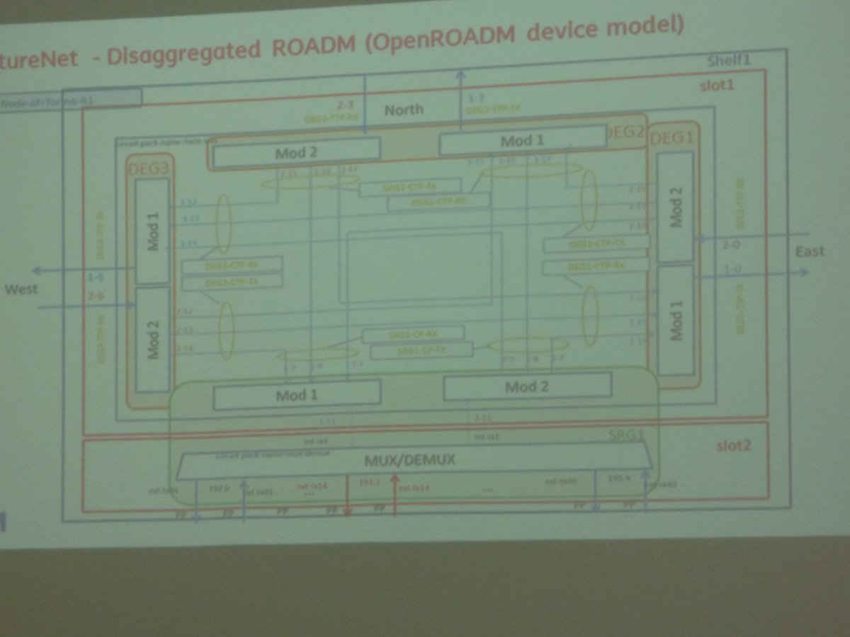 MetroHaul's tweet image. Roberto Morro from @TIM_Official helps the @MetroHaul project consider the #OpenROADM device model for a Disaggregated ROADM