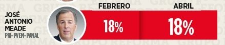 DiegoGamboa7's tweet photo. @pacoguerreroa65 @Excelsior No se le puede negar su disciplina sr. #MeadeRobar
De que es constante...ES CONSTANTE!! https://t.co/EbhzRkOTDA