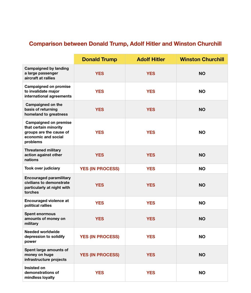MoMan60's tweet photo. @OliviaResists @Catlady628 @realDonaldTrump @ICEgov #WeThePeople MUST RID AMERICA of The #trumpSCOURGE
SCOURGE:
/skərj/ "a person or thing that causes great trouble or suffering." https://t.co/3F3IfPFrIU