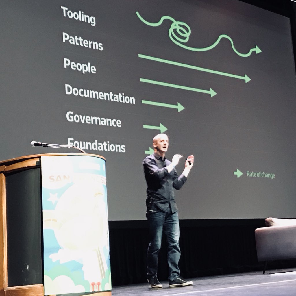 bigmediumjosh's tweet photo. The pace layers of design systems via @markboulton. Top layers change fast, low layers move slow. Explains the challenges and opportunities of system design. #SmashingConf https://t.co/5XUex2FLwe
