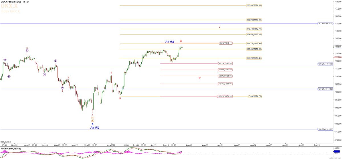 artozandotcom's tweet photo. INCREASE PROBABILITY AND JOIN US TODAY The US Stock Index futures are again marked higher in Pre Market suggesting another gap up open. CL, NG, GC and ..... Read More https://t.co/uPUMCNK5Kp https://t.co/vWtRW4iPlS