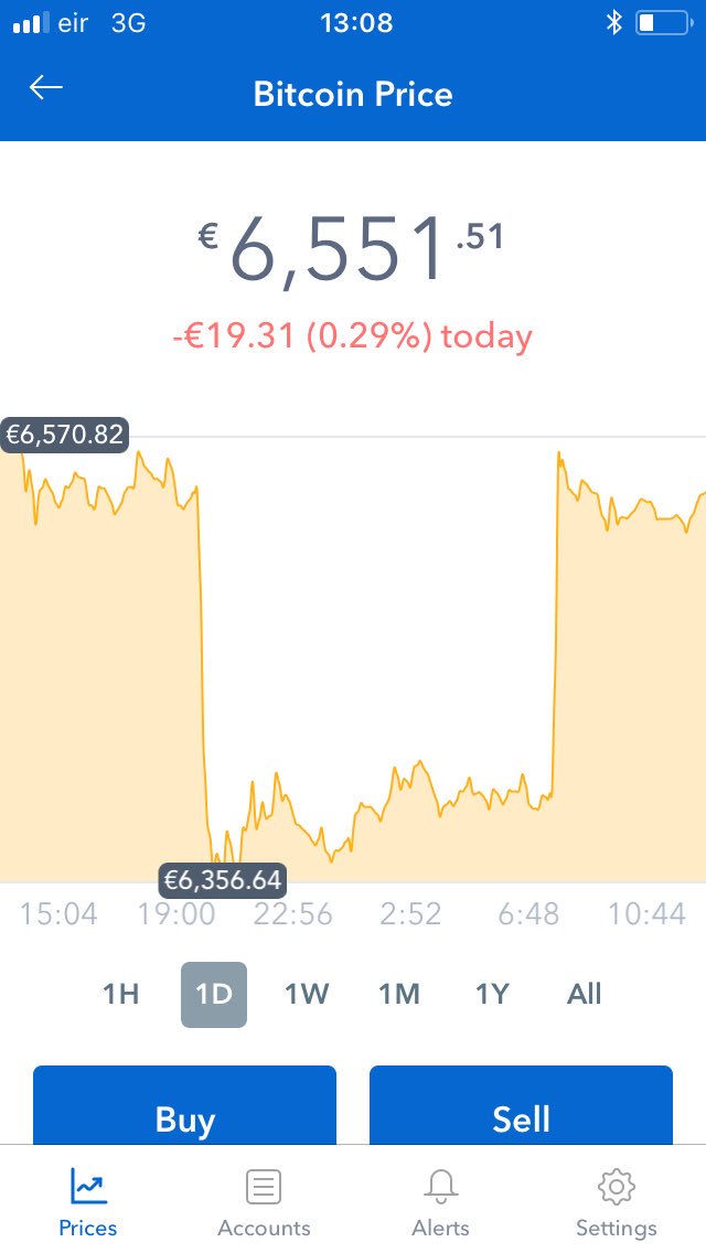 CryptoXCHGfocus's tweet photo. What a wonderful chart #crypto #btc https://t.co/g2mhEwlQgF