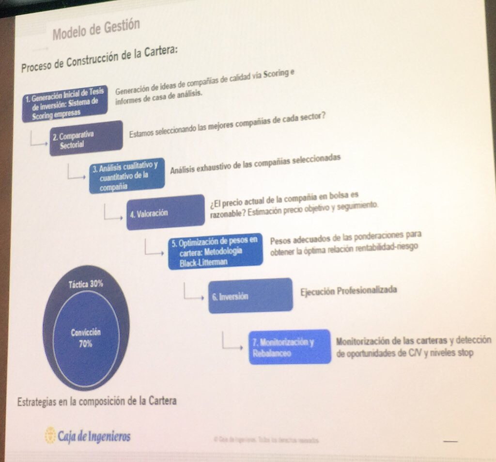 CaixaEnginyers's tweet photo. Comença la seva presentació @tonicc77, gestor de #RendaVariable a Caixa d’Enginyers:
“Procés d’anàlisi i selecció de companyies basats en un model qualitatiu i quantitatiu”. https://t.co/ZoVdfE4kdi