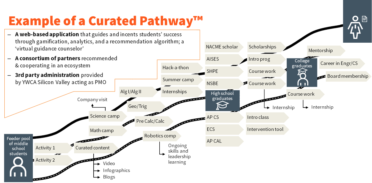 Curated Pathways tweet media