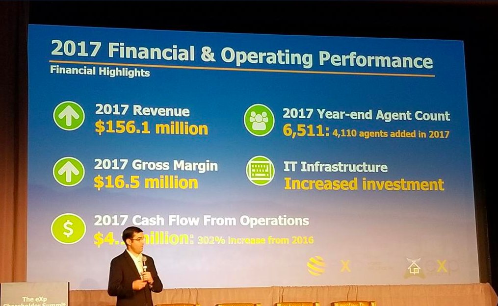 AGNTInc's tweet photo. 2017 #Financial and #Operating Performance @eXpRealty presented by #CFO Alan Goldman at the 4th Annual Shareholder's Summit - $EXPI #Revenue #Investment #AgentOwners https://t.co/WAYNEID4xN