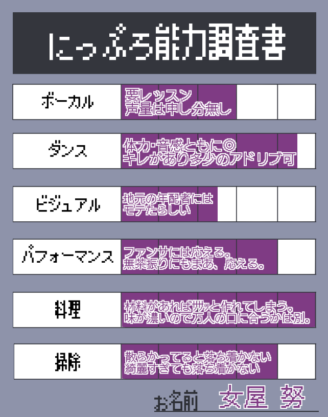 o0earis0o's tweet photo. こちらの企画様【 @i_DOL47 】に群馬県出身アイドルとしてお邪魔させていただきます！ヤンキーな感じで郷土愛強めのうるさい高校3年生！ よろしくお願いいたします！ #にっぷろ_CS  #にっぷろ_関東地方 https://t.co/k8Z9K2qEY3