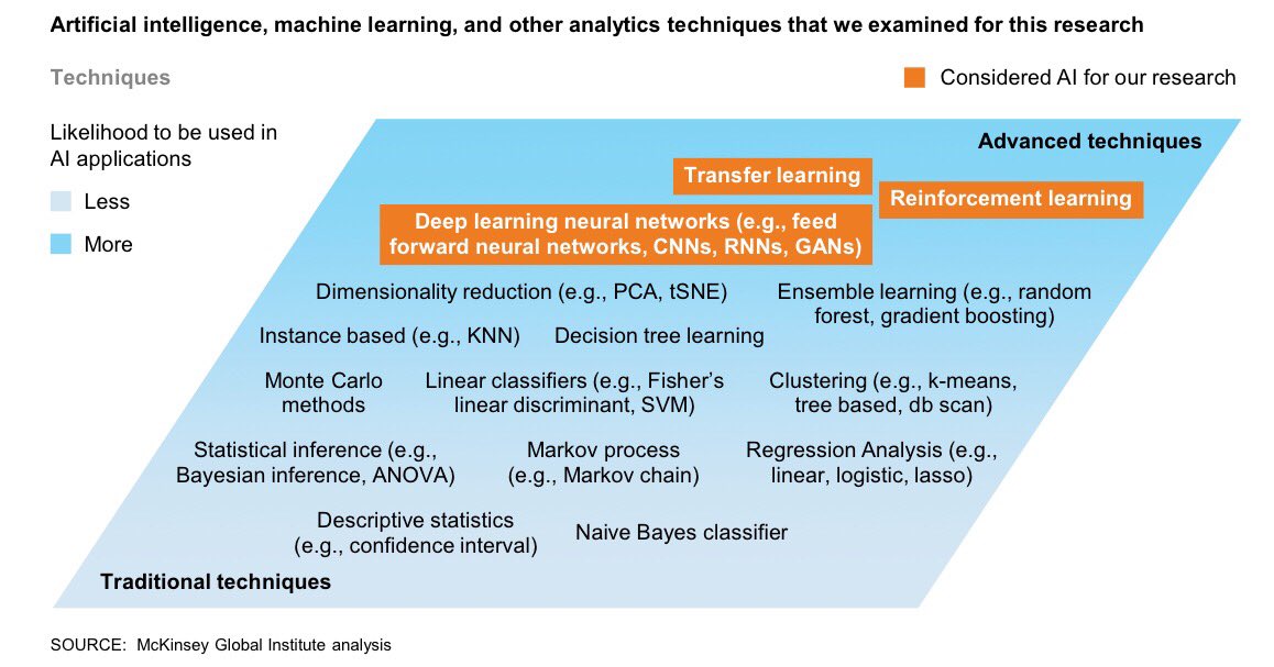 ImMBM's tweet photo. Change is constant - Update from the #AI frontier 

From hundreds of cases key techniques &amp; challenges, #busines potential cross sectors and #strategy road map to success

@DeepLearn007 

#MachineLearning #DeepLearning #BigData #Robotics #Tech #Innovation https://t.co/Iz0wIaNxWC https://t.co/XzbQLUtshh