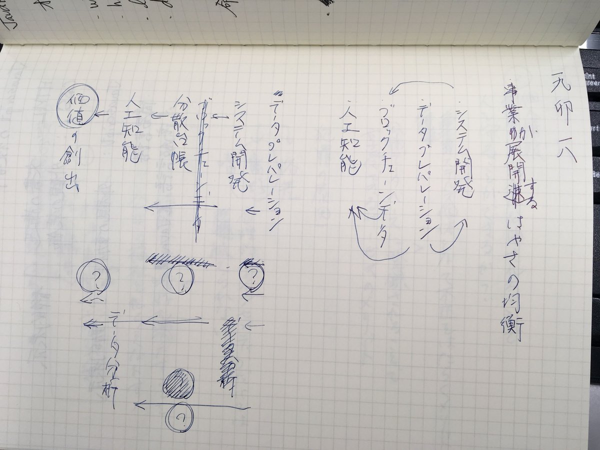Wataru Komagata (@whatarule) on Twitter photo 