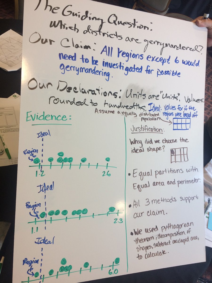 DrMRinehart's tweet photo. Here is our work so far--our first #roughdrafttalk of our thinking.
Guiding Question: Which districts are gerrymandered?
We think all but the leftmost region (on the dot plots) need to be investigated for possible gerrymandering.
#T3Learns #MTBoS #ITeachMath @trcollaborative https://t.co/CVehxzcwVD