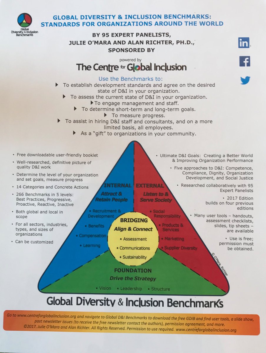 GregBJenkins's tweet photo. #DEIFutures project, what an event! #Diversity #inclusion (D&amp;I) professionals from around the globe discussing &amp; sharing ideas about the future of D&amp;I #TheCenterForGlobalInclusion #FutureWorkInstitute #TheGDIB @fleejack @Candi @Martin_Dempsey @oribrafman @Zapwoman @TMODOM https://t.co/MHWNCued4n