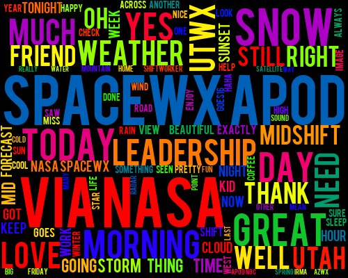 DeweyWx's tweet photo. Funny, I kinda thought I'd see "coffee" more on here. Makes sense the space weather and NASA parts. Oh, and Shift worker. #tweetcloud https://t.co/qwxKoVyVaL