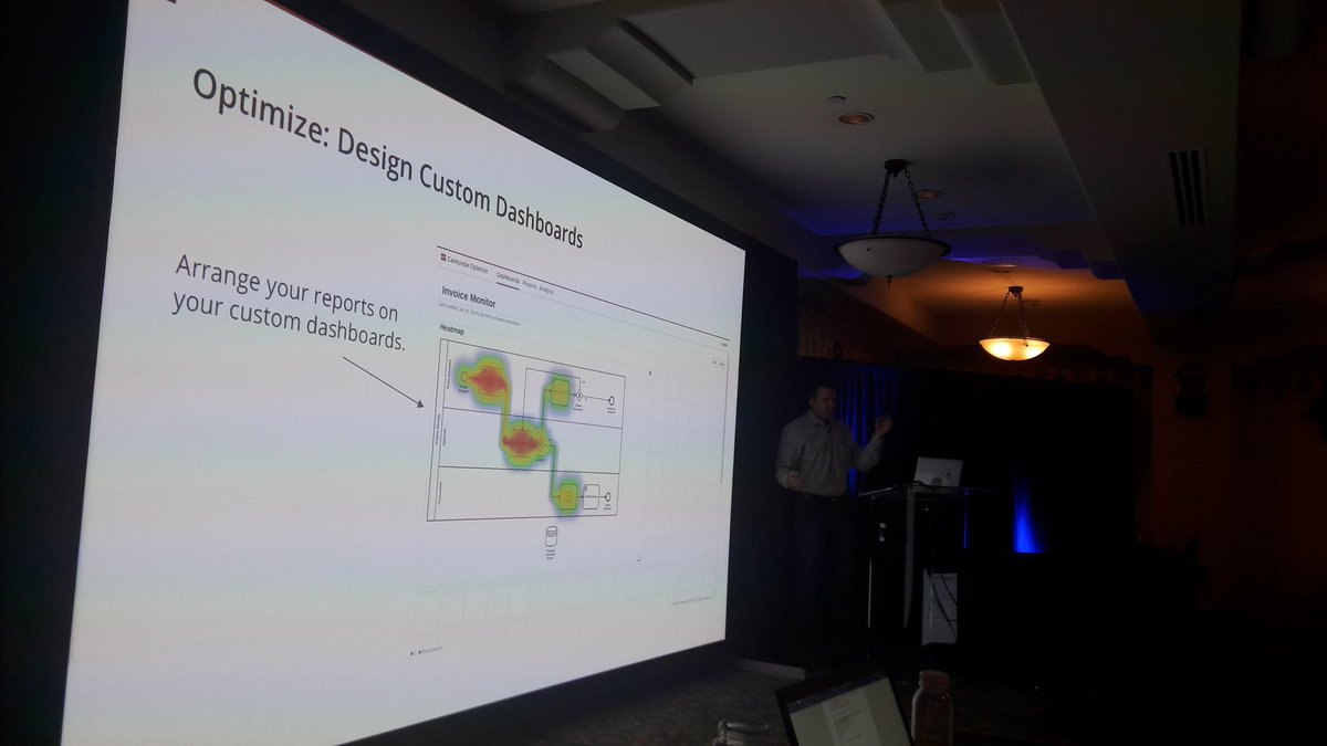 love the heatmap representation by <a href="/Camunda/">Camunda</a> at #bpmNEXT