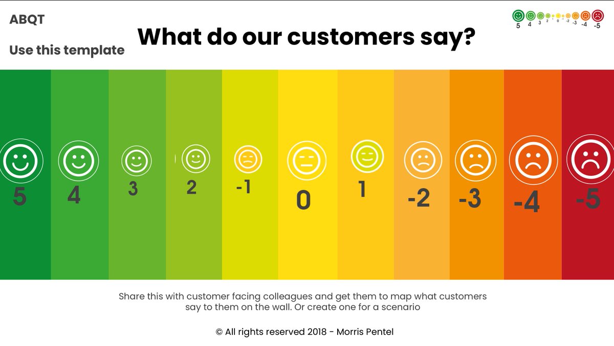 Learn how to understand customer emotions #personas #journeymapping #cxdesign #CXChat  #CX #CustomerExperience cxfo.org/single-post/20…