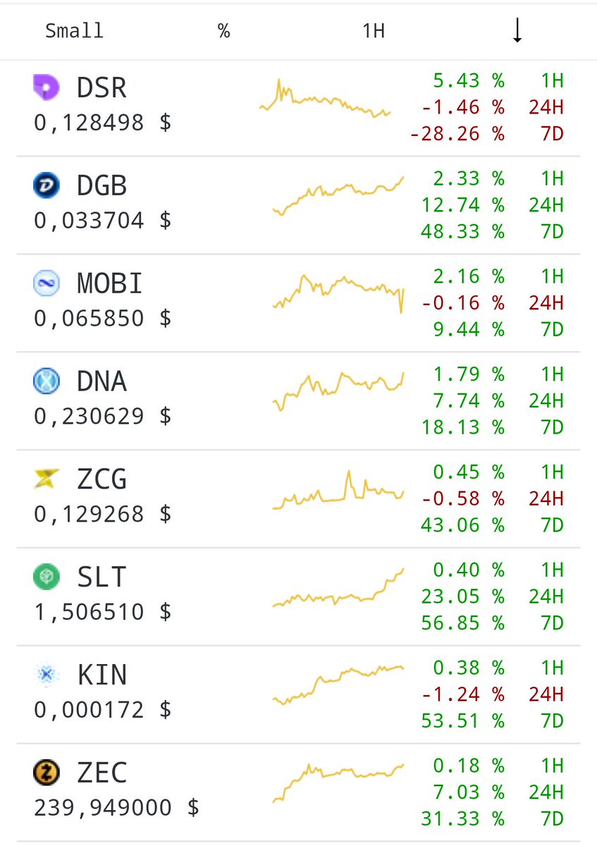 Zec Crypto News,Zcash (ZEC) Crypto Hits $132.393612: Down -4.98 Percent in the Last Day