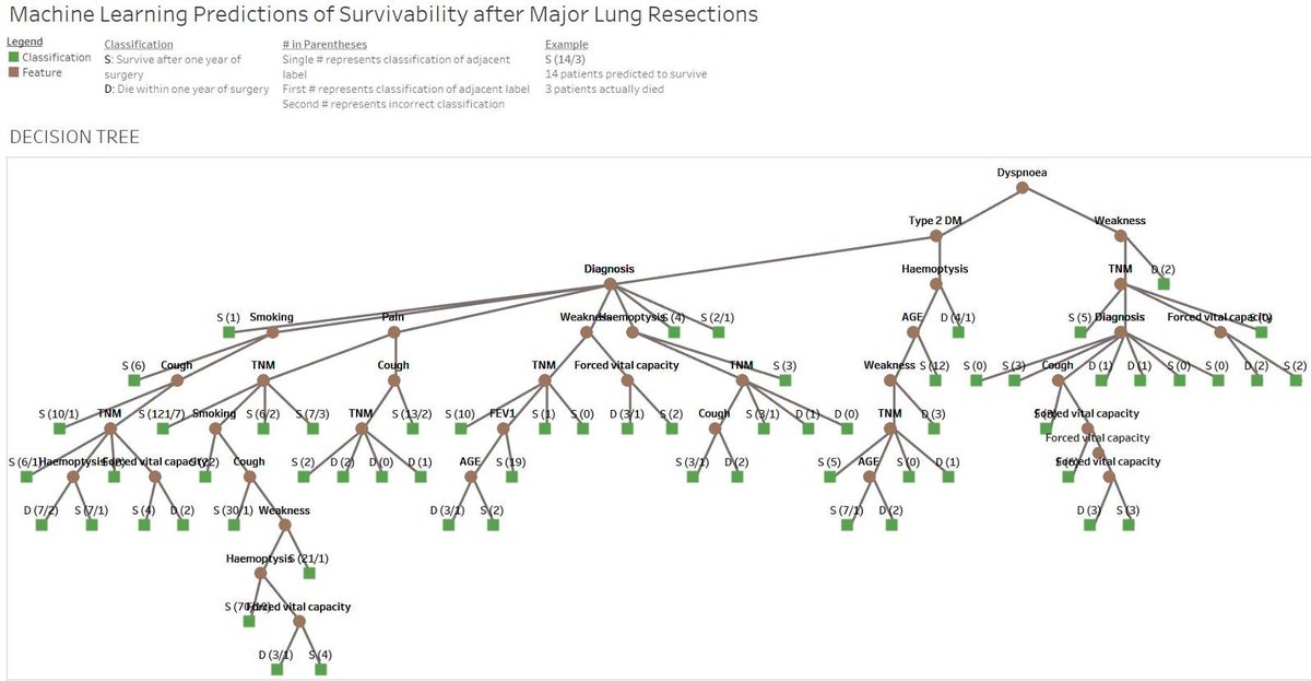 pentaho machine learning