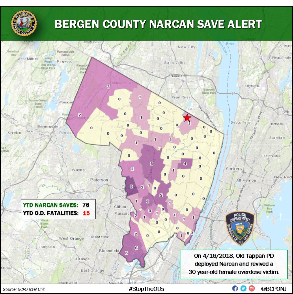BCPONJ's tweet photo. Thanks to the good work of Old Tappan PD, a 30 y/o female overdose victim was revived on 4/16. Total lives saved YTD = 76. #StopTheODs #BCPONJ
#Opiodawareness #NarcanSave ##teachtheyouth https://t.co/qnJMmaVG0z