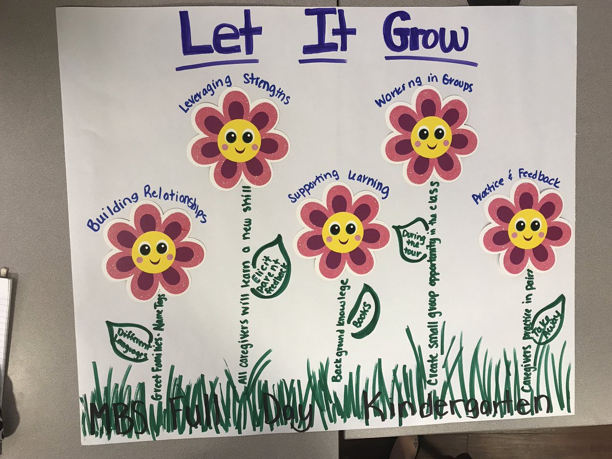 isherriatwork's tweet image. You guys...  #familyengagement #processconditions I hope @karen_mapp sees THIS one!