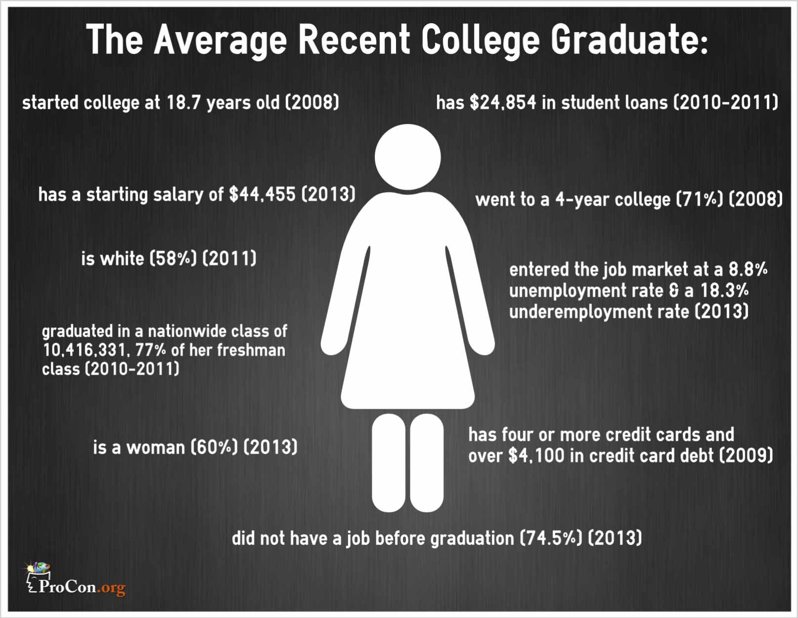 Pro and Con: College Education