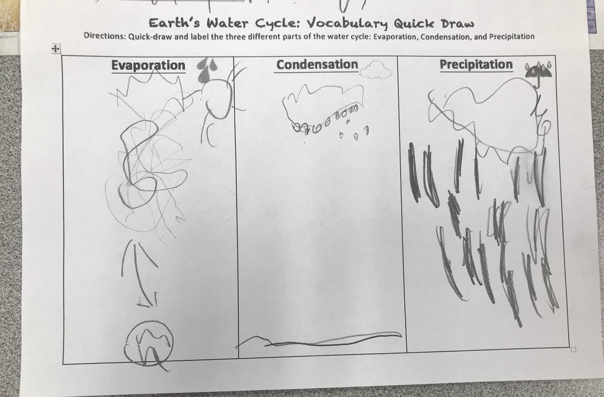 kbibeault8's tweet photo. Identifying the meaning of unknown words in a nonfiction text #extremeearth #quickdraw #vocabulary https://t.co/H0L0OLN7gG