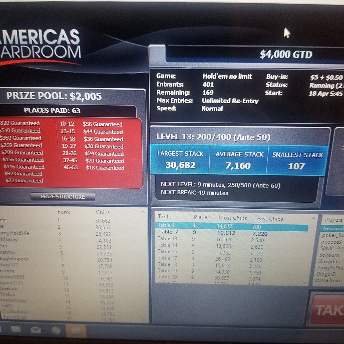 degenerate777's tweet image. i am not the sharpest tool in the shed, but 2k overlay on a 5.50 buy in tournament seems decent no?? #pokerz #valuehunting