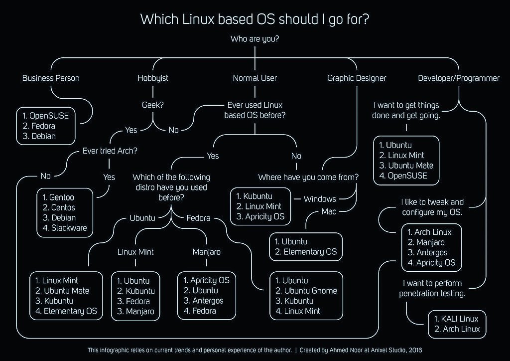 LegendaryCorp1's tweet photo. #tree
#linux #mac #windows #deepweb #Unix #darkweb #unix #ethicalhacking #tor #hackers #torrent #anime #goku #legendarycorporations #debian #arch #phexcom #kalilinux  #Spyware #ubuntu #fedora #sêx #bitcoin #terminal #spacex #debuger #programming #GNU #stackoverflow https://t.co/C24JAoGGlM