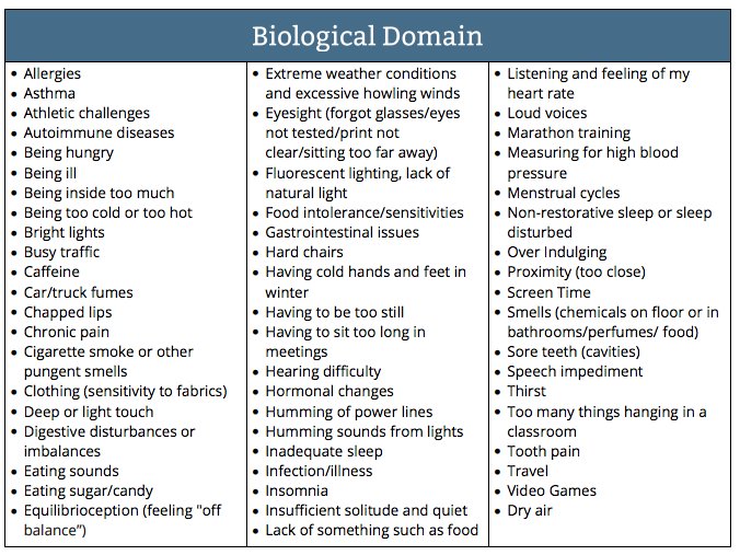 download endocrine disruption