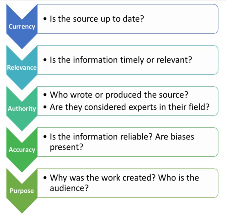 NYITLibrary's tweet image. Add point of view. #crapdetection #fakenews