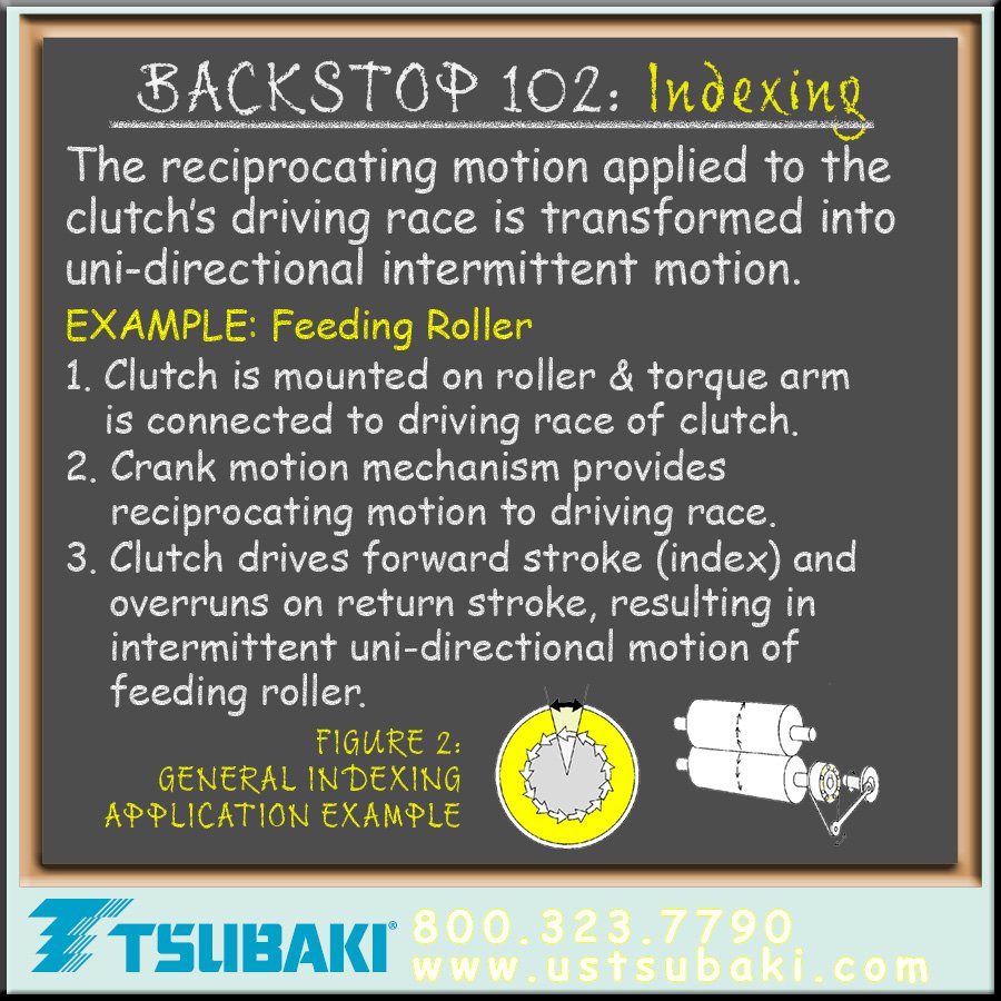 US_Tsubaki's tweet photo. Learn more about BACKSTOPS by downloading our CAM CLUTCH CATALOG: https://t.co/mzqWKpcpow
#CONVEYORS #LaundryMACH #PACKAGE #REFINERY #LOOMS #WIREwinding #PUMPS #dryCLEAN #PUNCHpress #GRINDERS #camCLUTCH #backSTOP https://t.co/FTe4HYMULE
