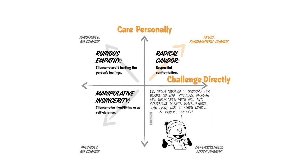 Radical Candor Chart