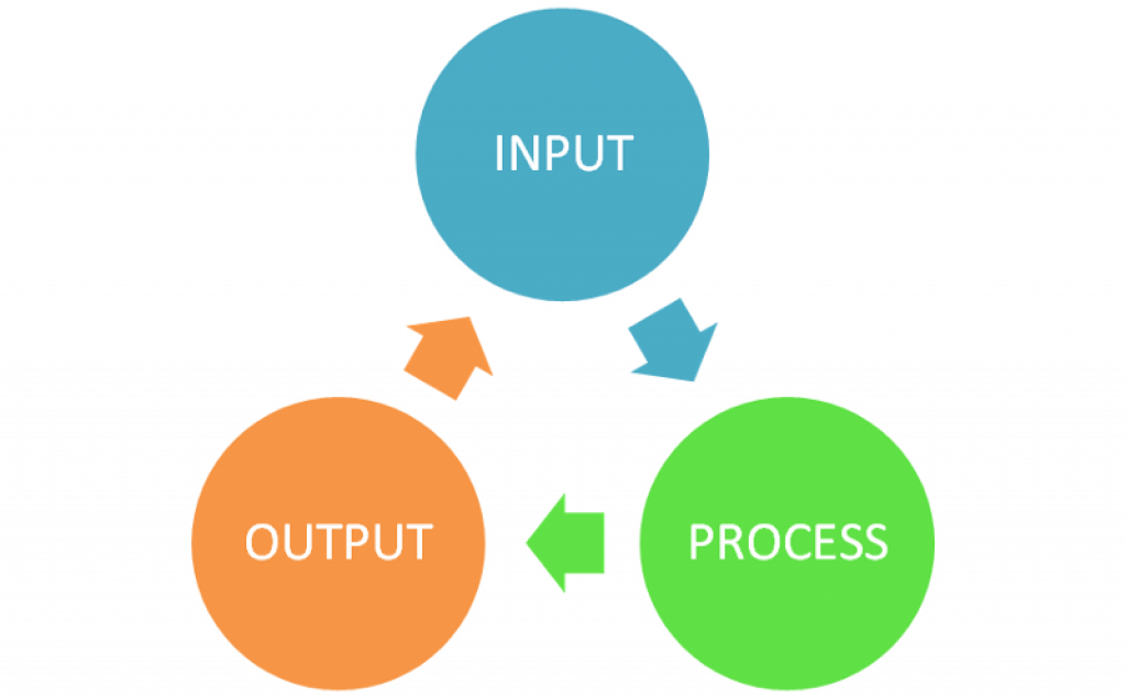 Suganyak92's tweet photo. 6 steps to designing a Business Process from scratch by @neerajjoshi225 for  @startupsco https://t.co/NCjgoR2yQv https://t.co/Fb9kE9w6Bx