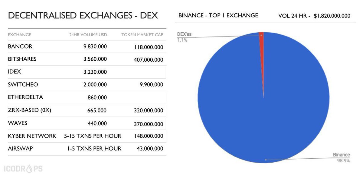 Stan_Tkachenko's tweet image. All you need to know about current DEXes