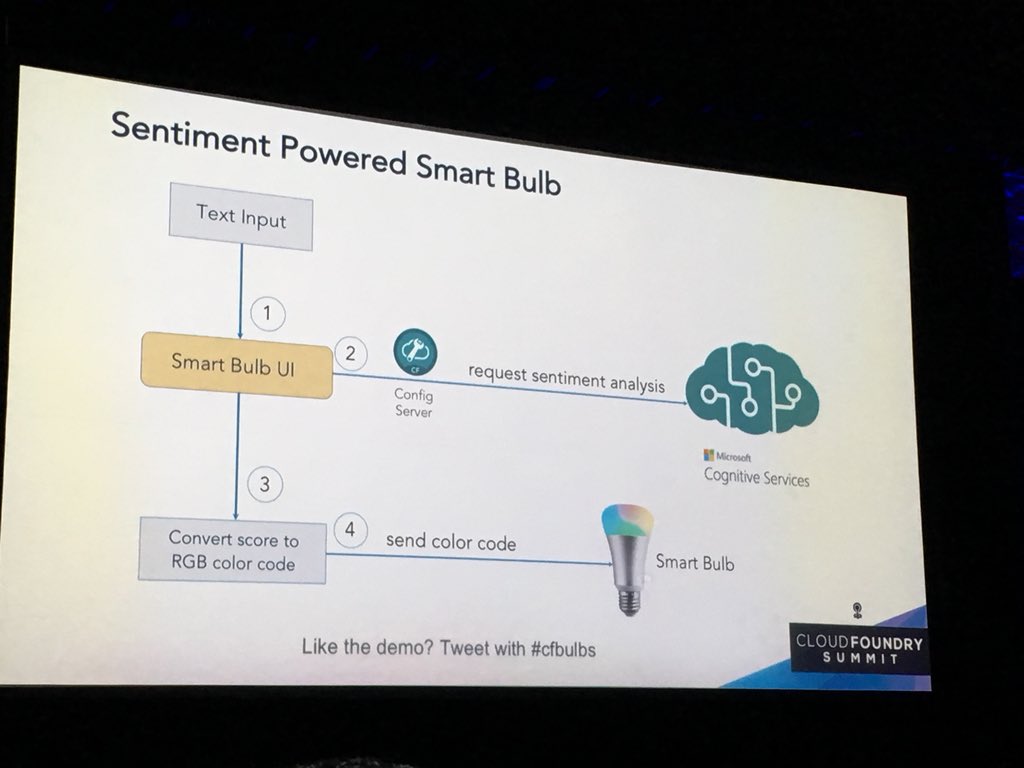 DormainDrewitz's tweet photo. The #cfbulbs demo at #cfsummit uses @SteeltoeOSS and @Microsoft Cognitive Services. Very cool! https://t.co/42DmGvQaJg