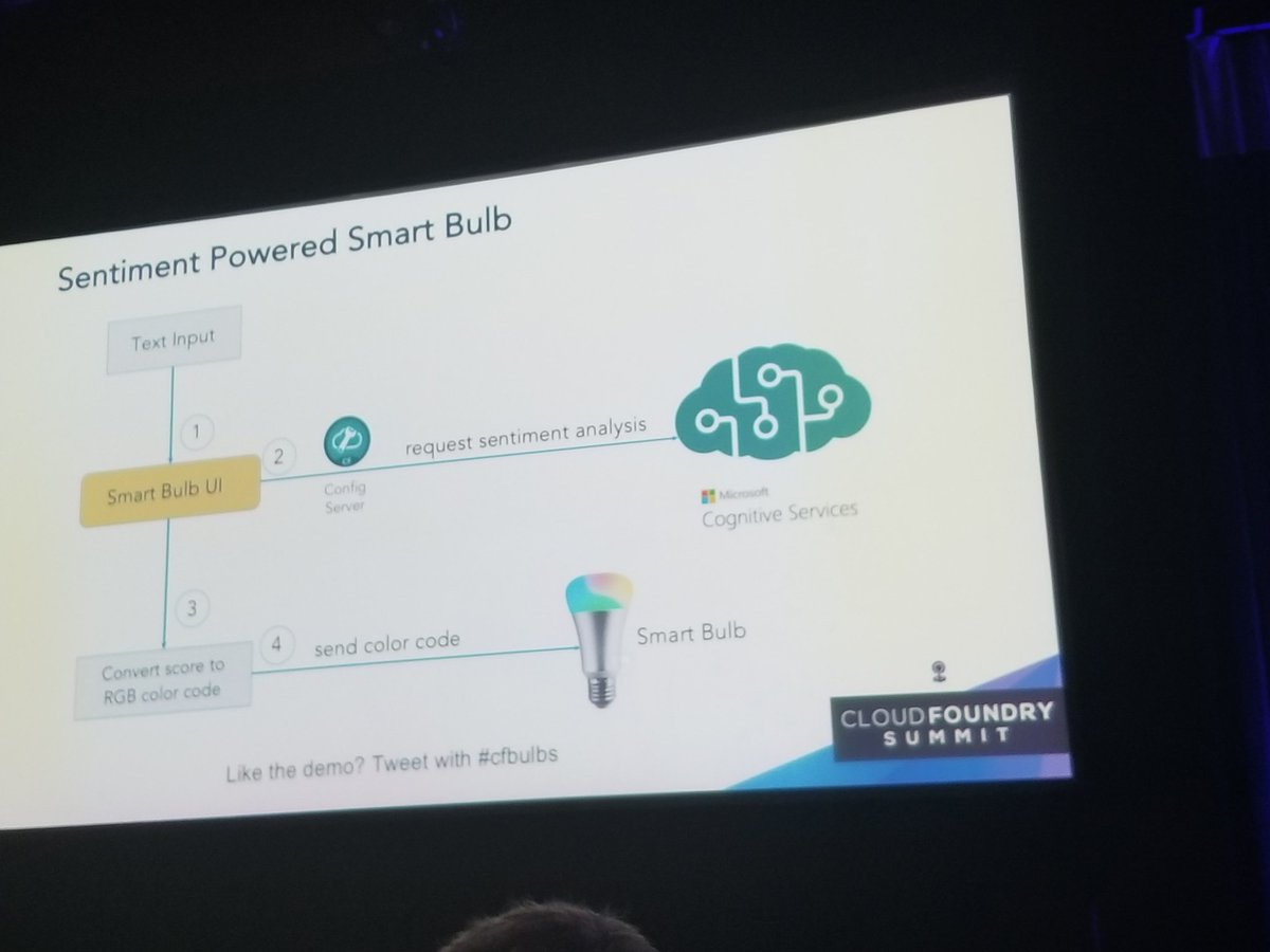 rseroter's tweet photo. Fun demo onstage of @SteeltoeOSS, @springcloud Config, and @Azure Cognitive Services. #cfbulbs #cfsummit https://t.co/Ccu8GoQuxS
