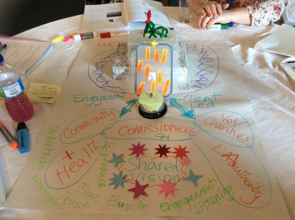burton_wendy's tweet photo. An organisation’s story is constantly being co authored,practical appreciative inquiry training with our social leader pioneers today, starting on Bridgewater’s next chapter #BWQFF #NHSLA #bwaba https://t.co/Q0YPgcjATb
