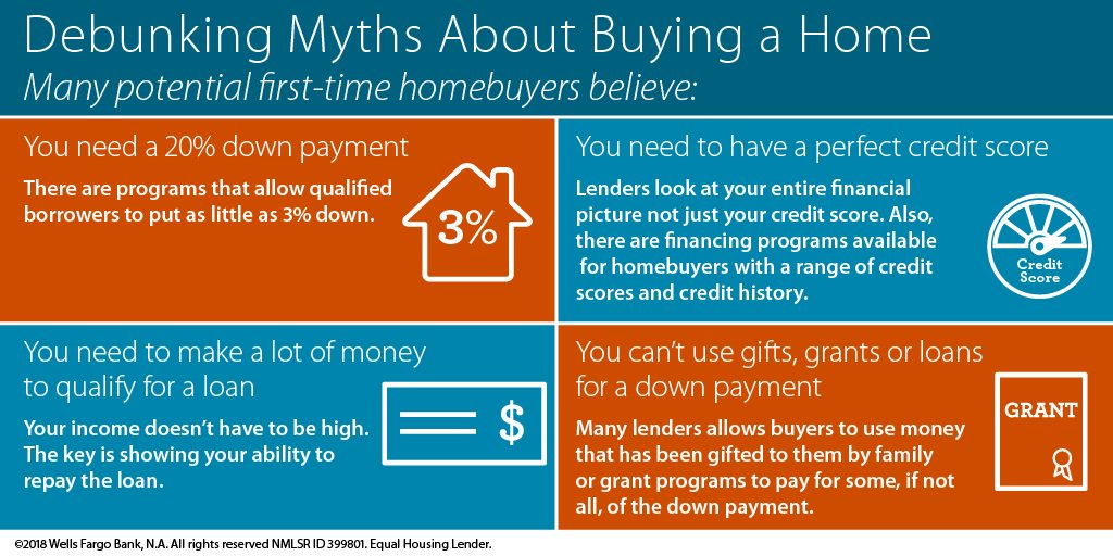 CBattlesWFC's tweet photo. @NAACP PQ3-4 Here is an infographic with four common myths debunked: #CollegeSense https://t.co/SSUInfvZcR