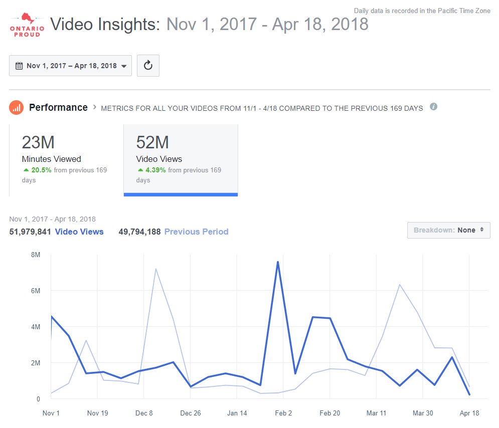 Ontario Proud tweet media
