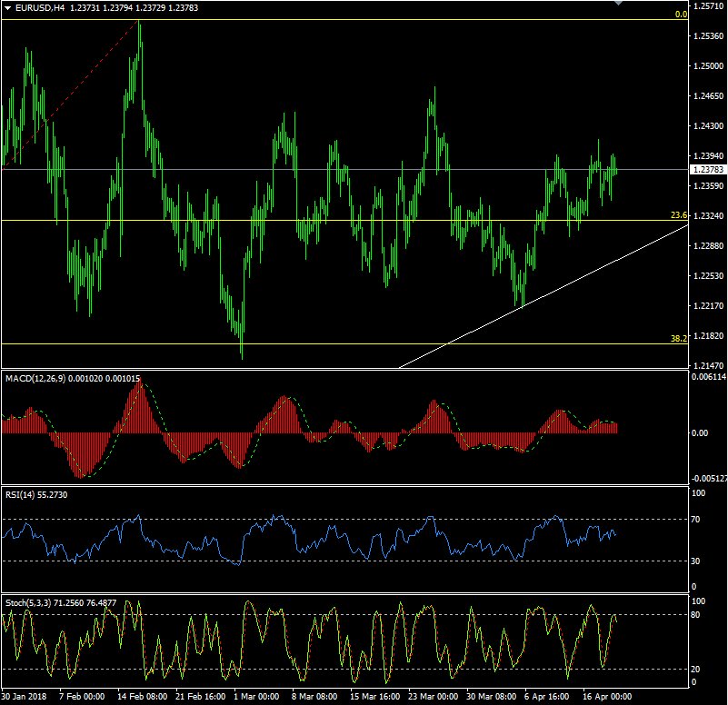 Fx Charts