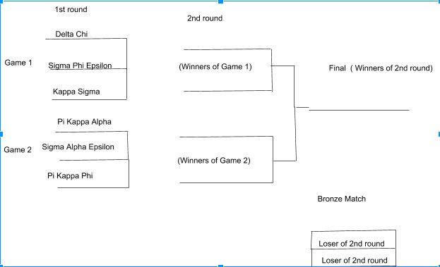 CSUSIFC's tweet photo. Knowledge Bowl bracket, check in starts at 5:30 and event starts at 6. Match times might vary. Location is still at the Redwood Room. https://t.co/y2WUv9mPjE