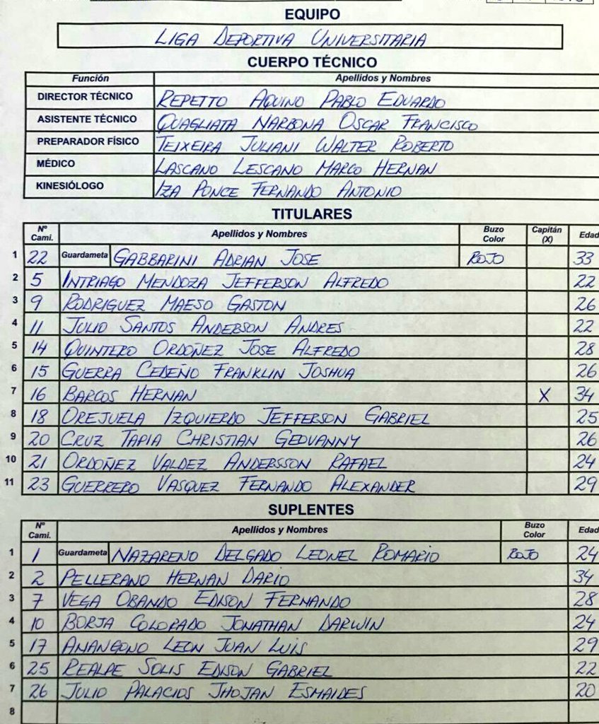 AFNAPichincha's tweet photo. #SerieA alineación @LDU_Oficial
#AFNA2018 https://t.co/pwH4pHOK8L